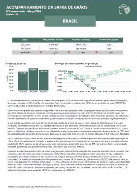 Relat Rio De Acompanhamento Faesp Senar Sp Caesp