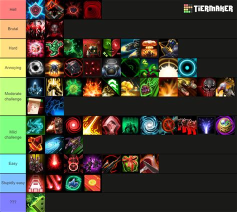 Smite Tier List 2024 2024 Summer Solstice