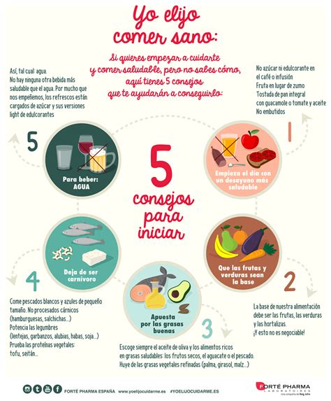 Gu A Para Comer Sano Los Consejos Para Iniciarte En La Comida Saludable