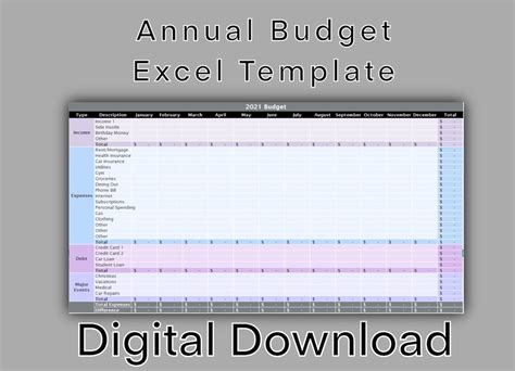 Annual Budget Template Excel Template Easy To Use Etsy