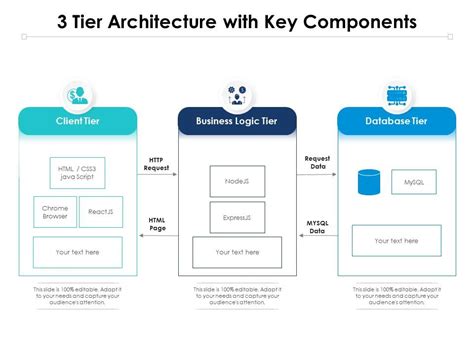 3 Tier Architecture With Key Components Presentation Graphics