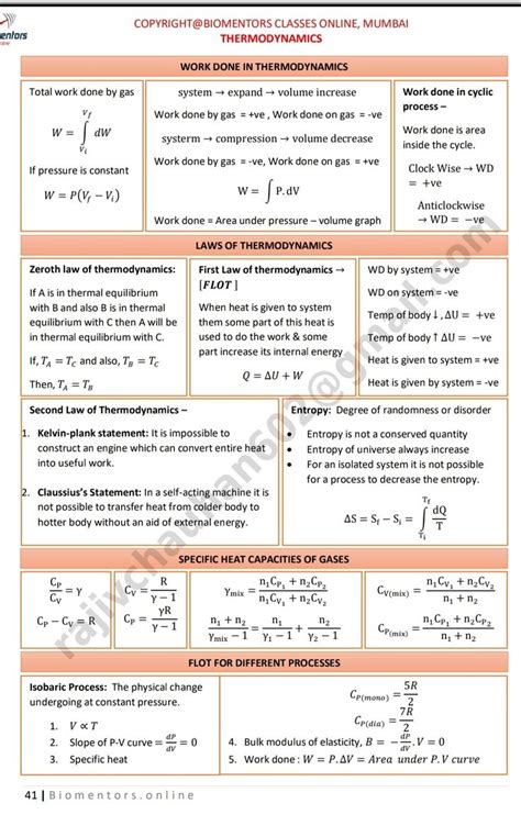 Thermodynamics Formula Sheet