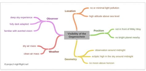 EarthSky | Gegenschein is the glow of interplanetary dust