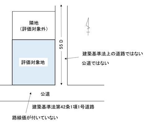 建築基準法上の道路ではない道に路線価が付いている場合 税理士のための土地評価sos｜不動産鑑定士が解説