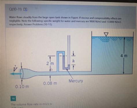 Solved Q Water Flows Steadily From The Large Open Chegg