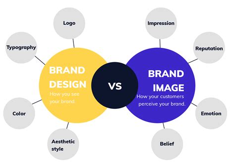 business branding  graphic design understand  difference