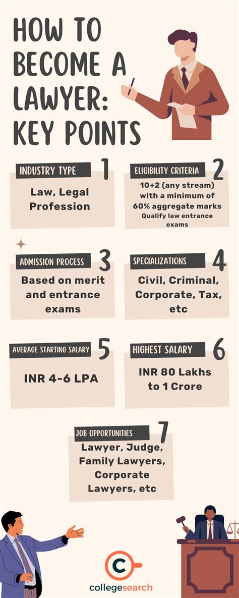 How To Become A Lawyer In India