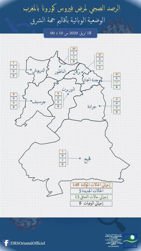 فيروس كورونا بإقليم بركان تحيين عدد الاصابات المؤكدة بفيروس كورونا