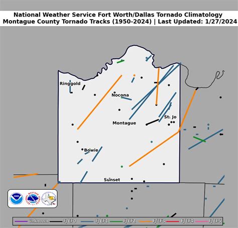 Montague County Tornado Climatology