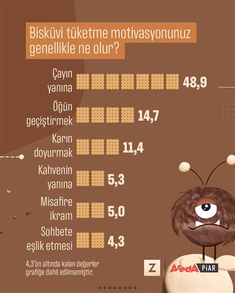 Z Raporu on Twitter Lezzetin bisküvi hali https gzt infografik