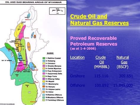 Did You Know Oil And Gas Industry In Myanmar