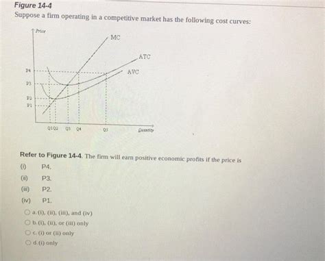 Solved Figure Suppose A Firm Operating In A Competitive Chegg