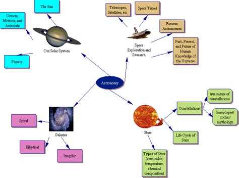 Concept Map