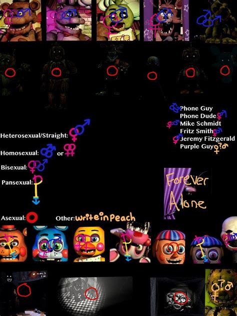 Fnaf Sexuality Meme By Shadow Cipher On Deviantart