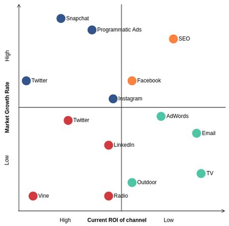 Bcg matrix template word - opsret