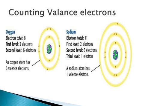 Ppt Chemical Bonding Powerpoint Presentation Free Download Id2664434