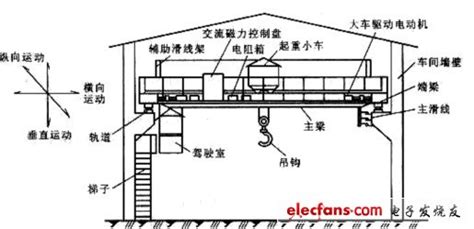 桥式起重机概述 武汉金地球起重设备有限公司