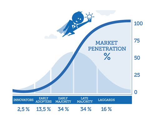 The Law Of Diffusion Of Innovations TBK Consult