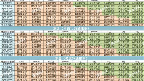 财富自由需要多少钱？（内附完整表格）消费水平收益新浪新闻