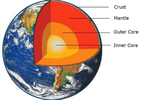 Lapisan Struktur Bumi Dan Material Penyusunnya