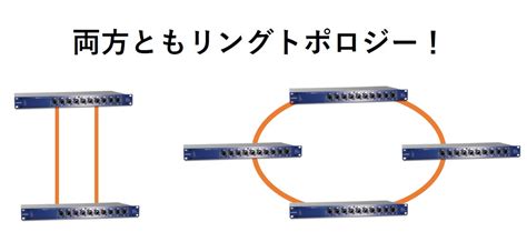 スイッチングハブの基礎知識！rstp（rlinkx）について ウシオライティングの営業サポートブログ