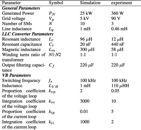 PDF A Voltage Balancer Based Cascaded DCDC Converter With A Novel