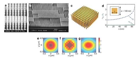 Diffractive Optical Elements Made From Photonic Metamaterials