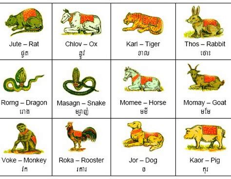 Zodiac Signs Animals 2020 - setia