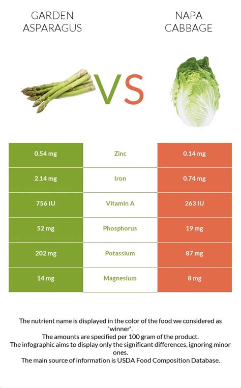 Asparagus Vs Napa Cabbage — In Depth Nutrition Comparison