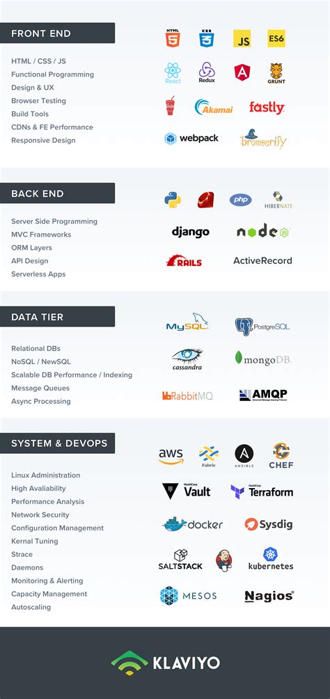 From Full Stack Engineer to CTO, Part 2 | by Andrew Kenney | Klaviyo
