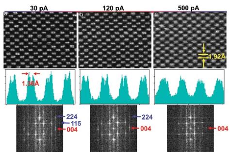 High Angle Annular Dark Field STEM Images Of Si Taken With Electron