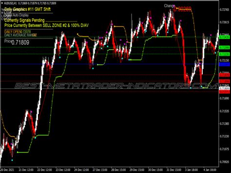 Bollinger Bands Dolly Swing Trading System Great MT4 Indicators Mq4