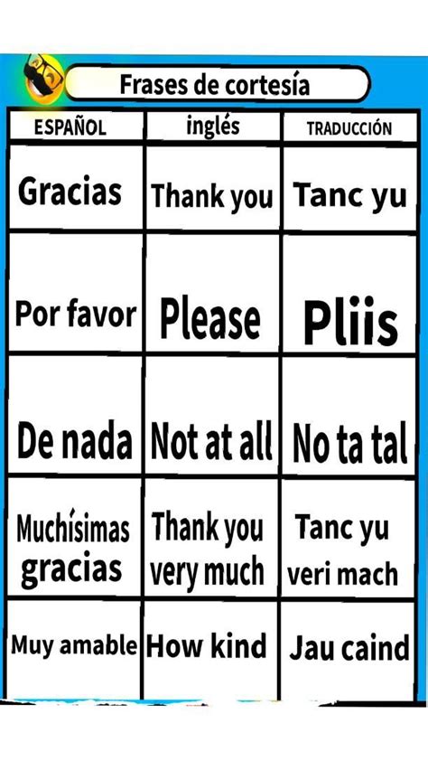 Frases de cortesía en inglés Middle school english English for high