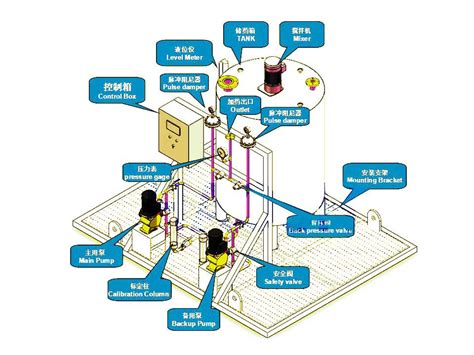 Dosing System Manufacturer Automatic Manual Dosing Devices Shede