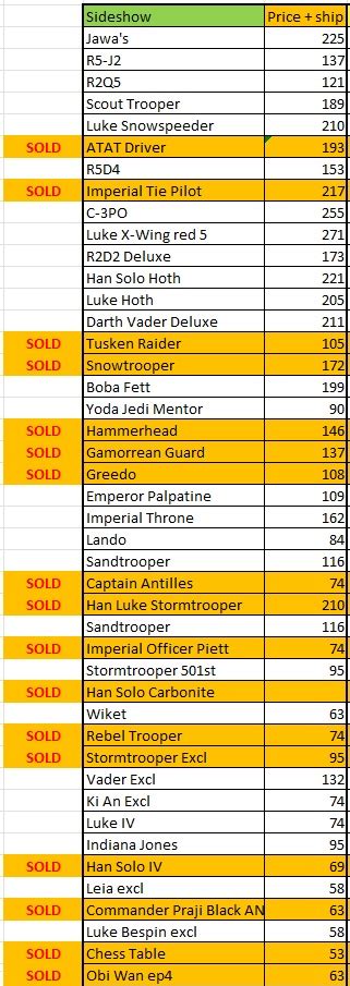 For Sale Entire Collection Hot Toys And Sideshow Near Original Msrp Star Wars Marvel