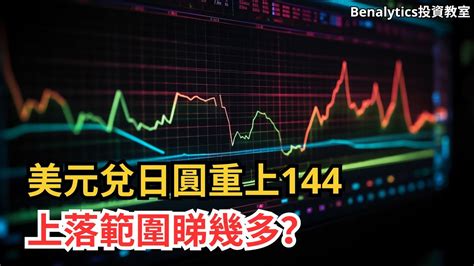 【06012024外匯、加密貨幣及商品】美元兌日圓重上144 上落範圍睇幾多？ 15隻外匯、比特幣、以太幣、黃金、白銀、石油及天然氣