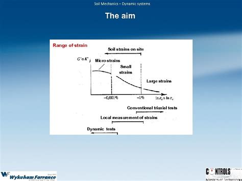 Soil Mechanics Dynamic Systems Wf Resonant Column