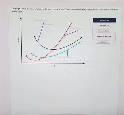 Solved The Graph Shows The Costs Of A Firm In The Short Run Chegg