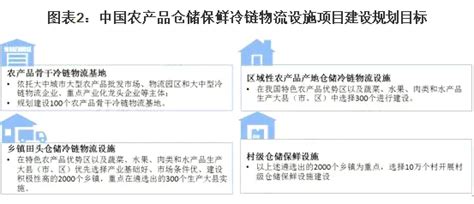 【行业动态】2021年中国农产品冷链物流基础设施建设现状分析政策助推行业快速发展 物流资讯 河南省物流协会