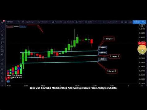 Ripple Xrp Price Prediction Ripple Xrp Futures Perpetual Short Term Ta