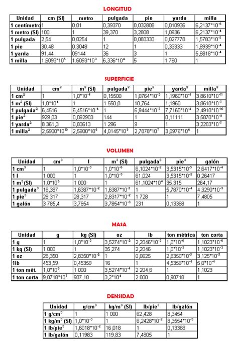 Tabla De Conversiones Artofit