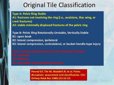 Pelvic fracture classification