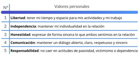 ¿cuáles Son Mis Valores Personales Define Tus Valores Como Persona