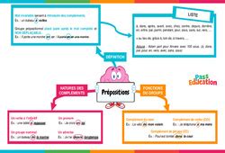 Pr Positions Cm Exercice Valuation R Vision Le On Pdf Imprimer