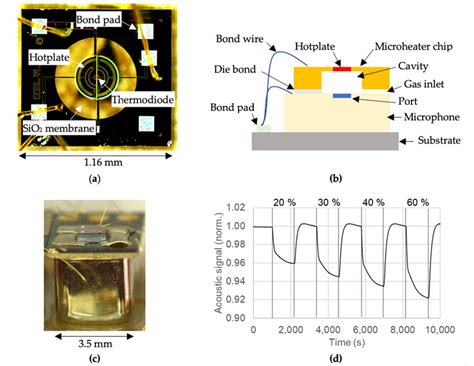 A Optical Image Of The Microheater Chip Used For The Thermal Acoustic