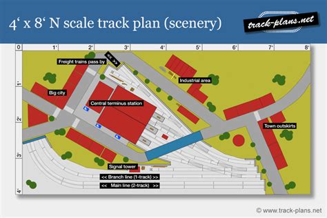 A Remarkable 4 X 8 N Scale Track Plan