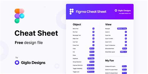 Figma Cheat Sheet Essential Keyboard Shortcuts Figma