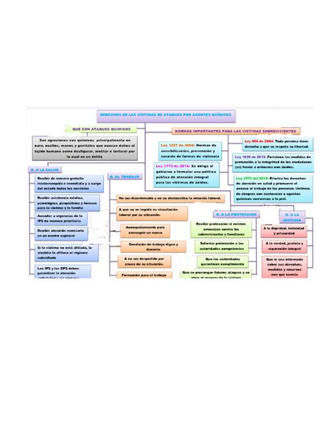 Mapa Yukfjmfn Truimgferttyjnsdgrtutuityi Implementaci N De Acciones