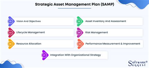 How To Develop An Effective Asset Management Strategy