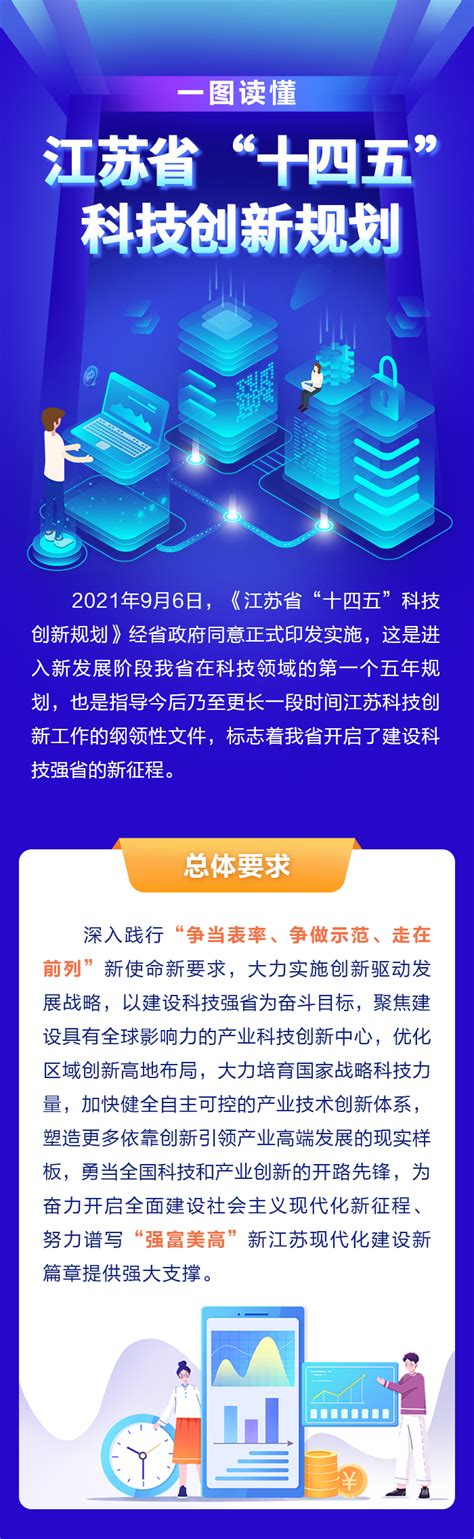 江苏亮出“十四五”科技强省“施工图” 统筹推进科技创新“七大行动” 江苏网信网